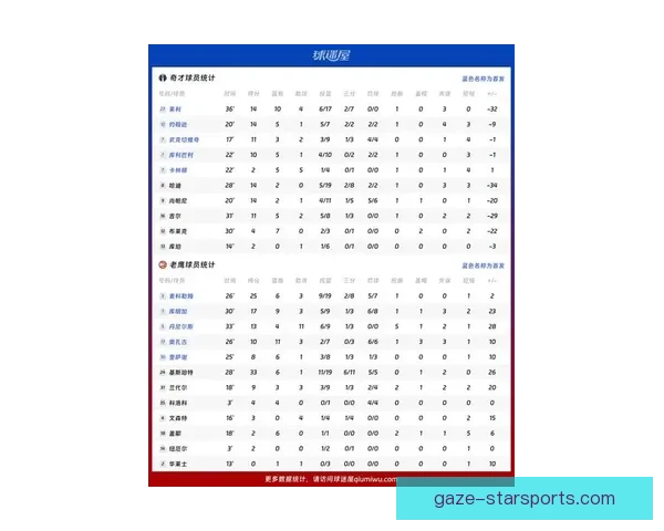 老鹰队最新战绩分析及核心球员表现引关注